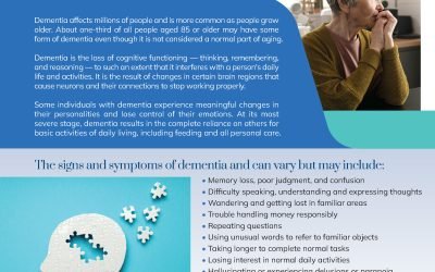 Dementia Cause, Signs, & Symptoms