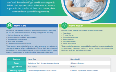 Home Care vs. Home Health