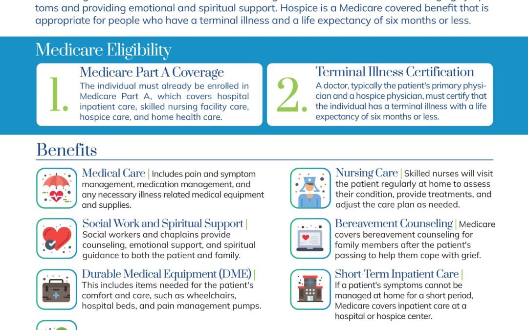 Hospice Explained