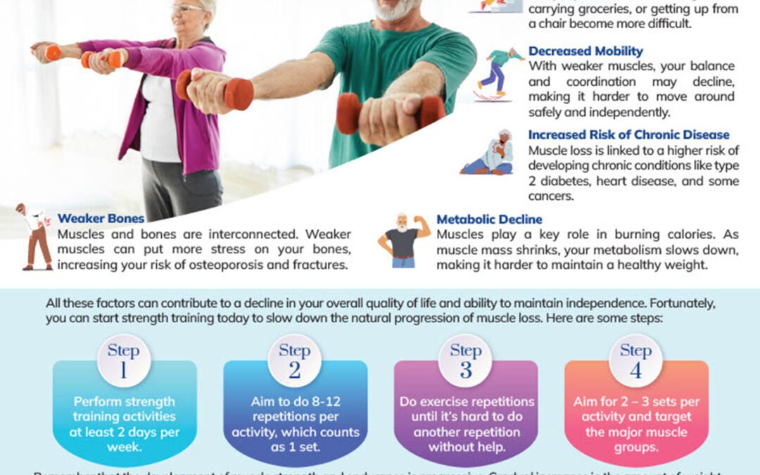 Strength Training for Seniors