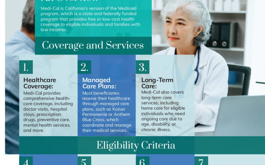 Medi-Cal – An Overview