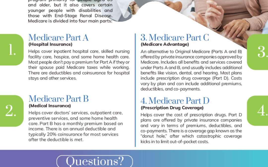 Medicare – An Overview