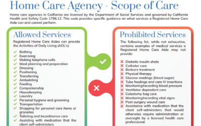 Scope of Care