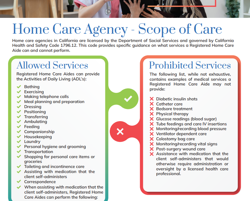 Scope of Care