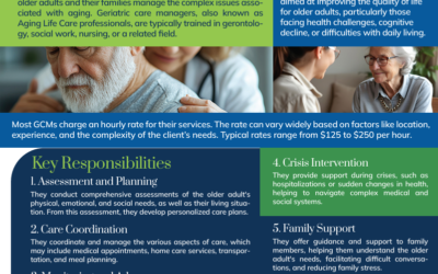 Geriatric Care Management