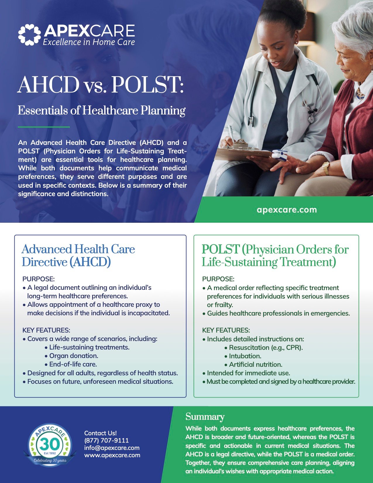AHCD vs POLST  – Essentials of Healthcare Planning