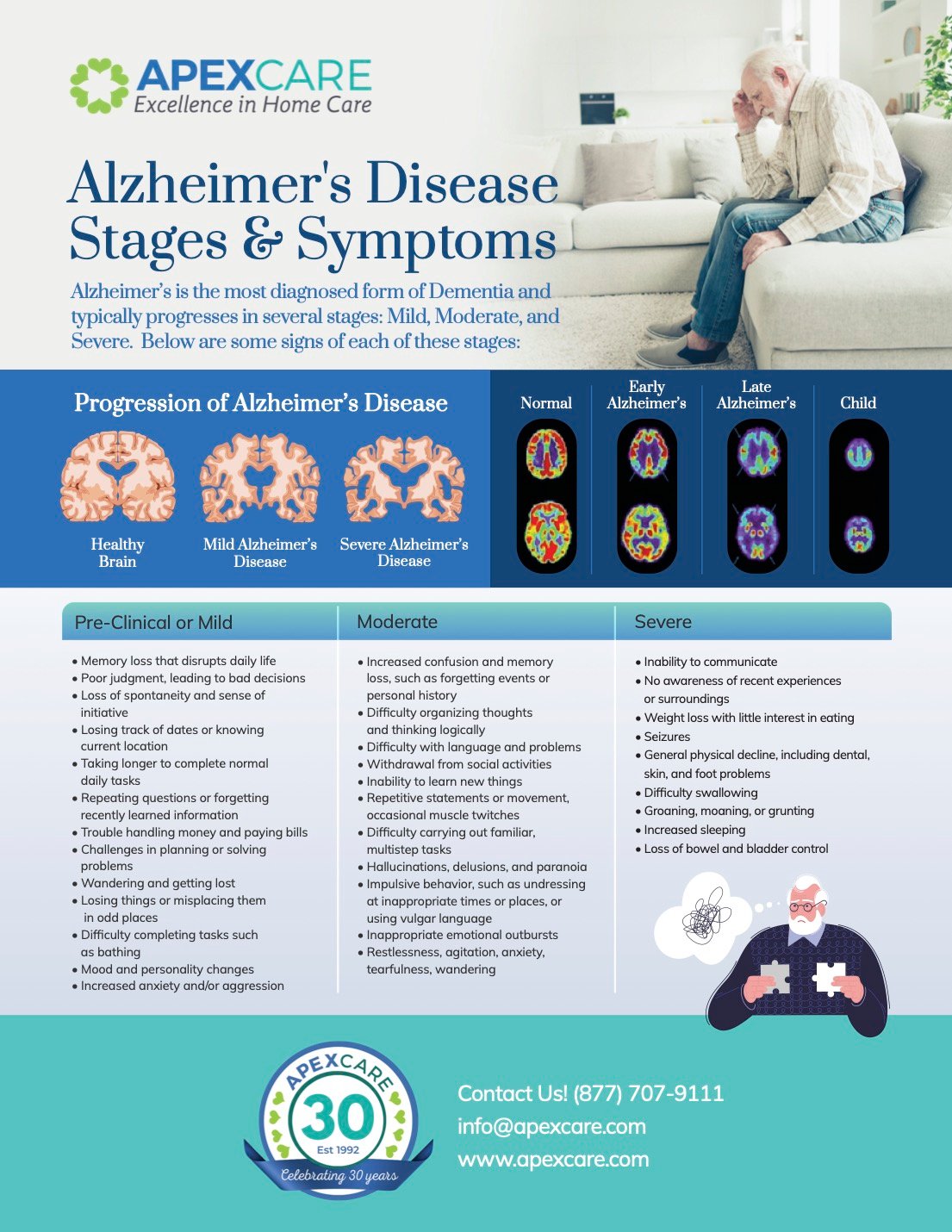 Alzheimer's Disease Stages & Symptoms