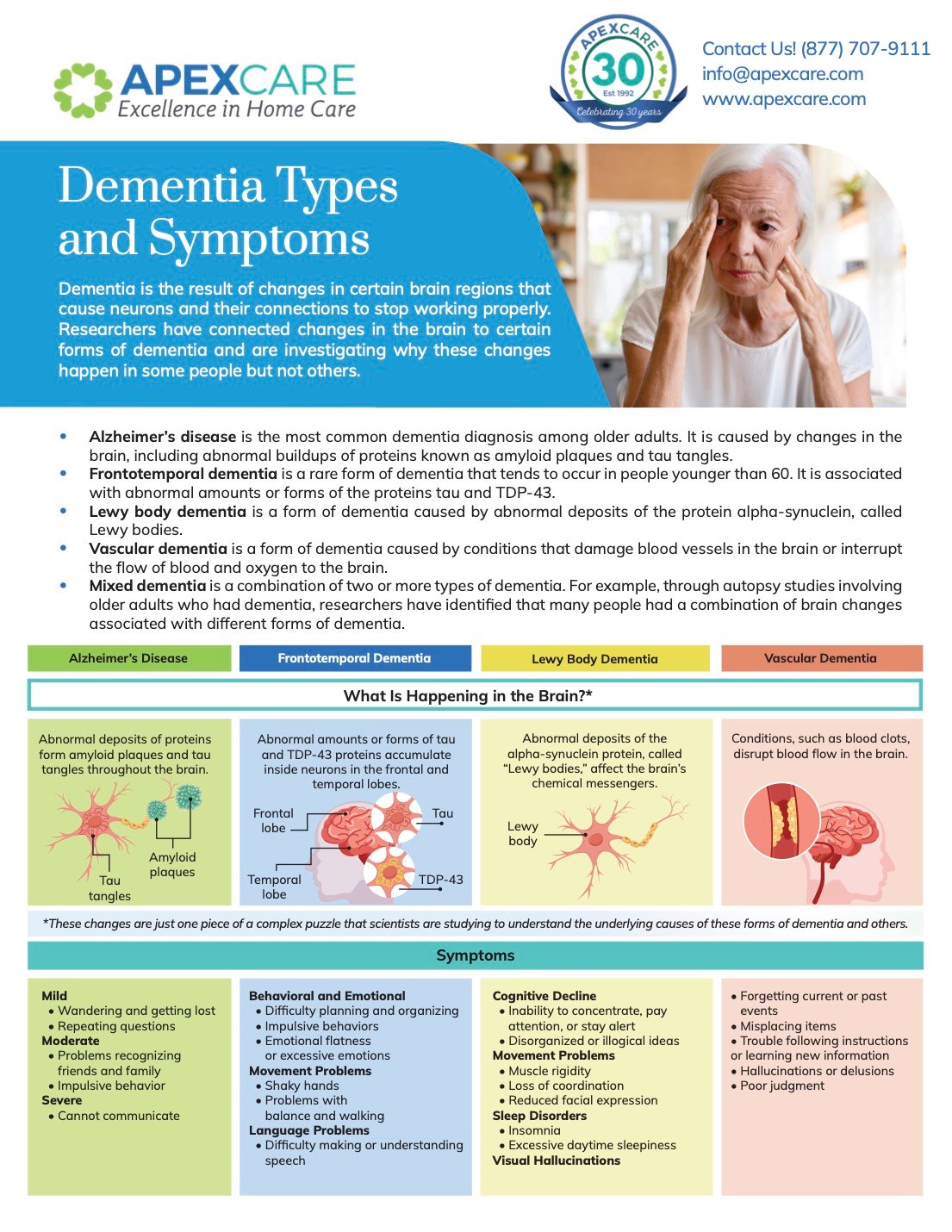 Dementia Types and Symptoms