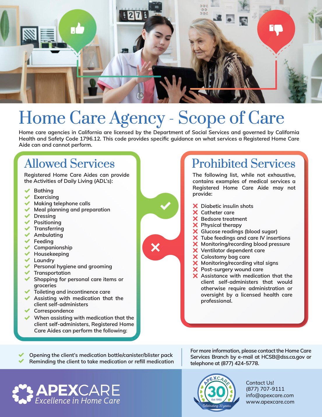 Home Care Agency - Scope of Care