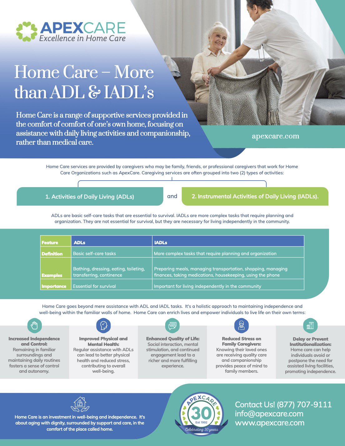Home Care - More than ADL & IADLs