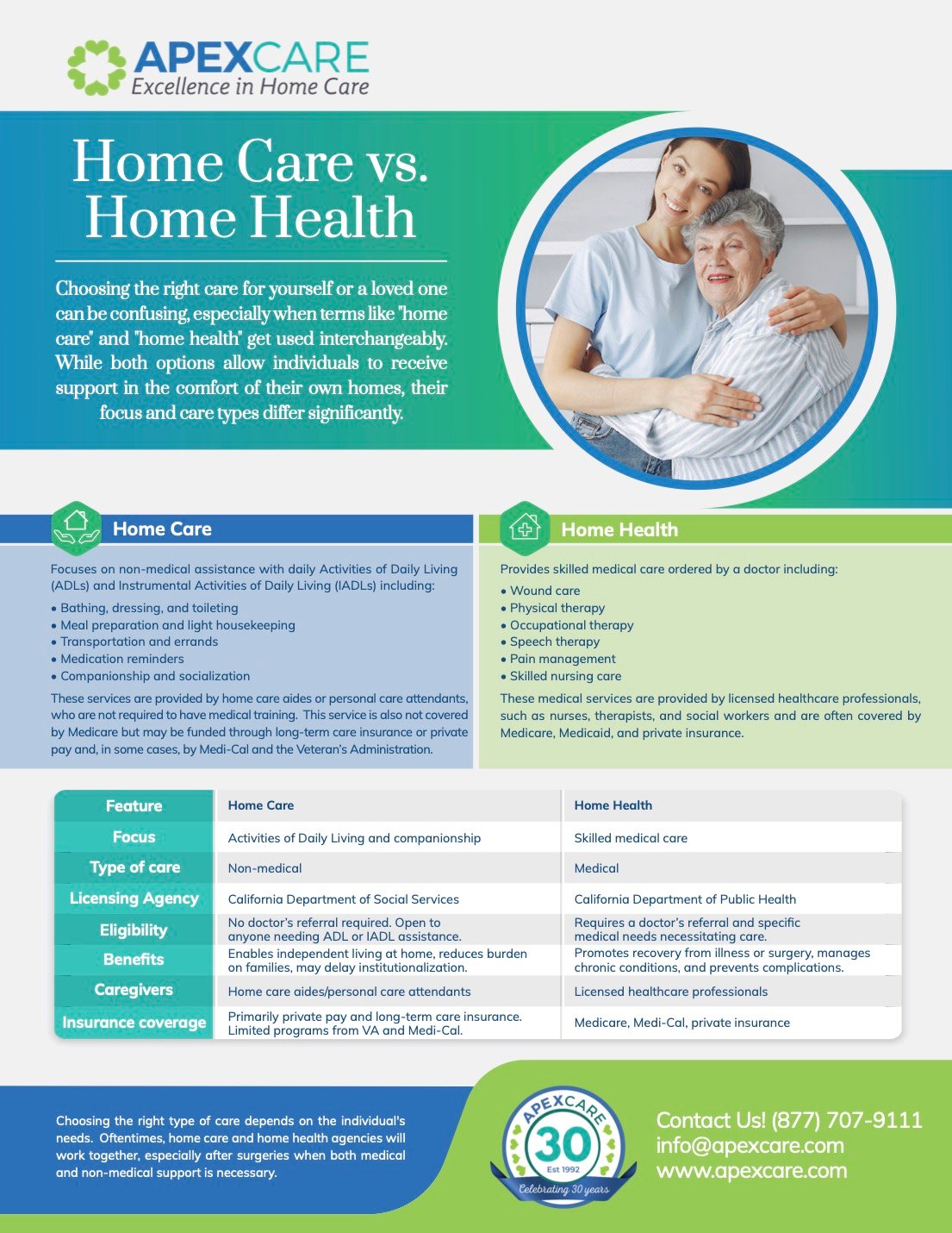 Home Care vs. Home Health