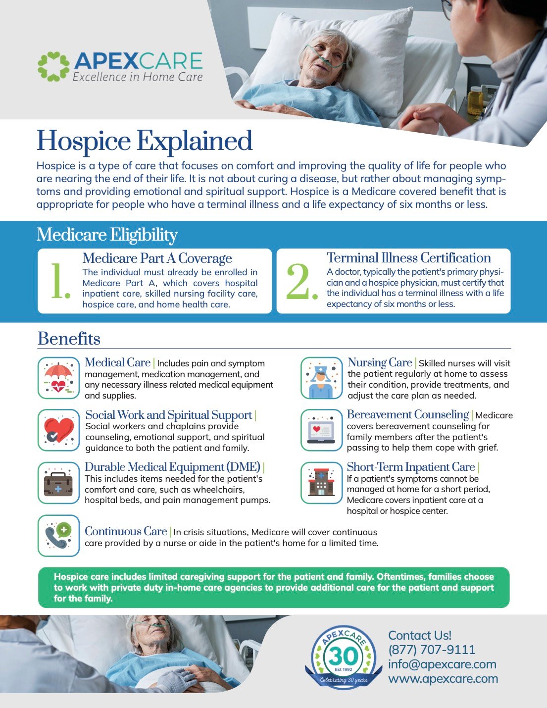 Hospice Explained