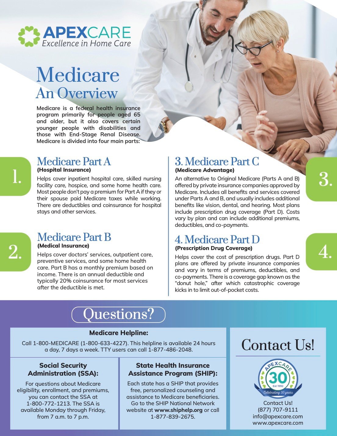 Medicare An Overview
