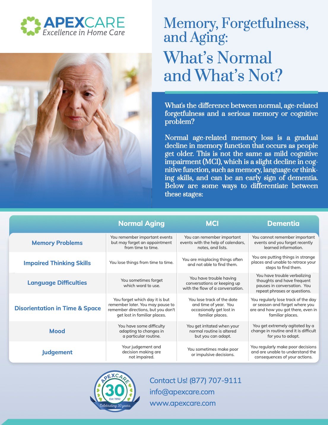 Memory, Forgetfulness, and Aging