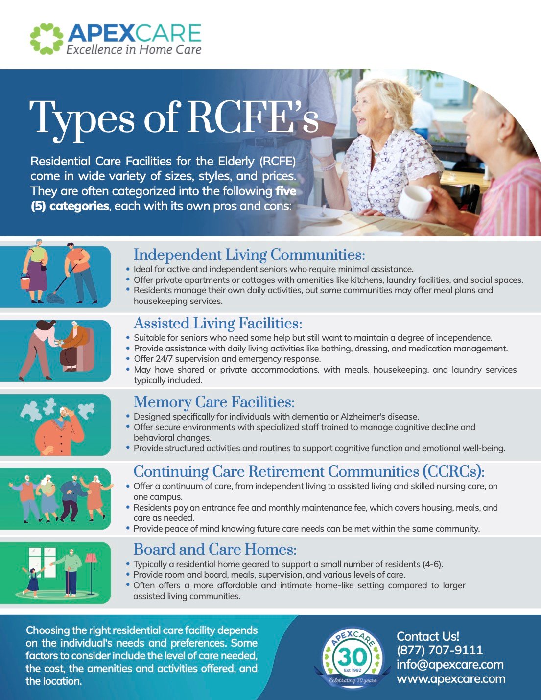 Types of RCFE’s