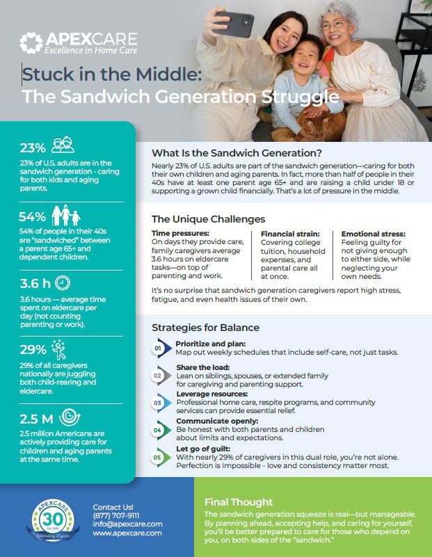 Stuck in the Middle: The Sandwich Generation Struggle