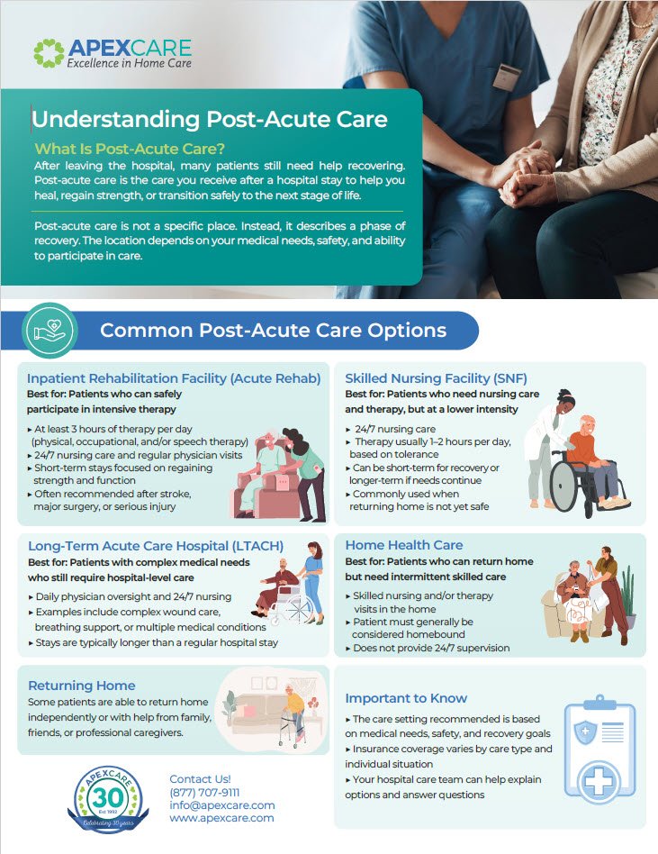 Understanding Post Acute Care