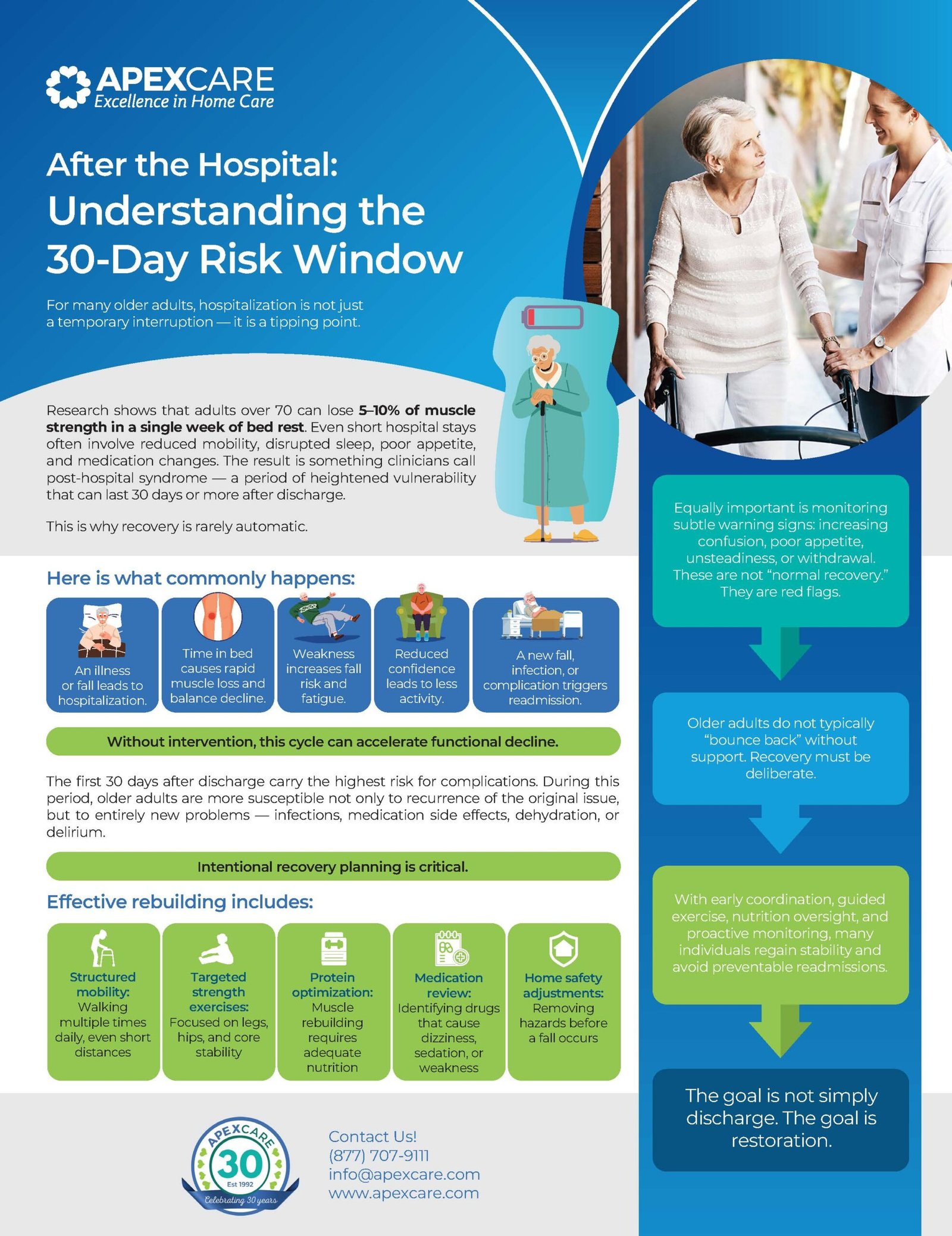 Understanding the 30 Day Risk Window